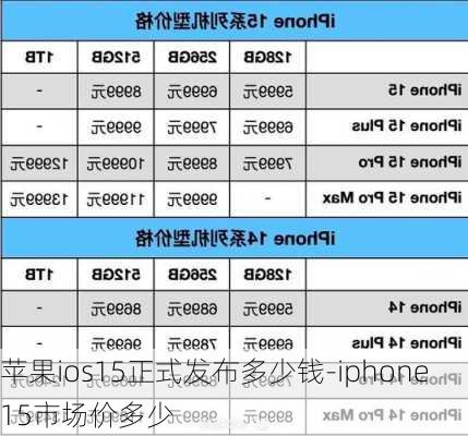 苹果ios15正式发布多少钱-iphone15市场价多少