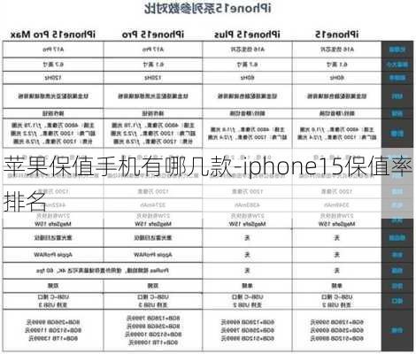 苹果保值手机有哪几款-iphone15保值率排名