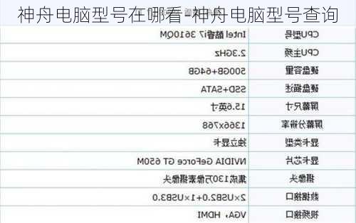 神舟电脑型号在哪看-神舟电脑型号查询