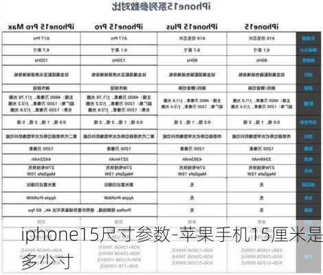 iphone15尺寸参数-苹果手机15厘米是多少寸