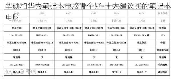 华硕和华为笔记本电脑哪个好-十大建议买的笔记本电脑