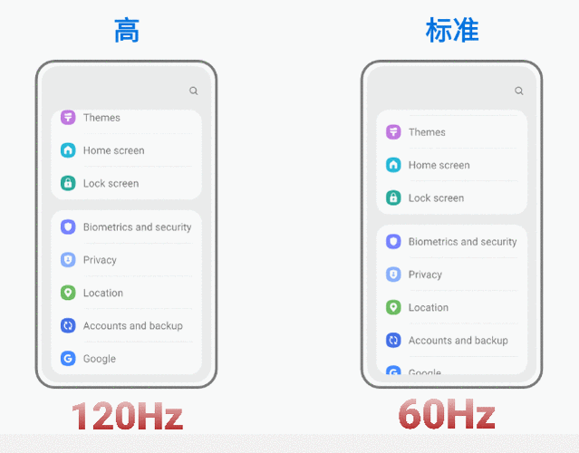 苹果刷新率60hz和120hz区别-iphone15刷新率90帧