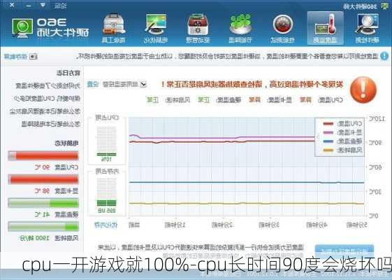 cpu一开游戏就100%-cpu长时间90度会烧坏吗