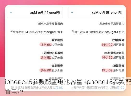 iphone15参数配置电池容量-iphone15参数配置电池