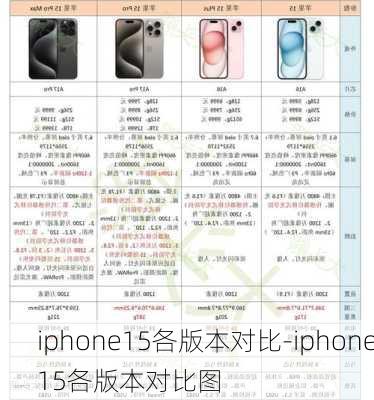 iphone15各版本对比-iphone15各版本对比图