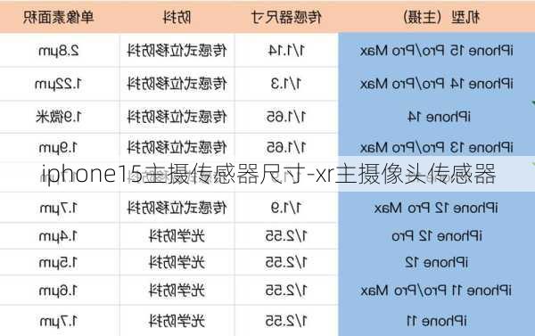 iphone15主摄传感器尺寸-xr主摄像头传感器