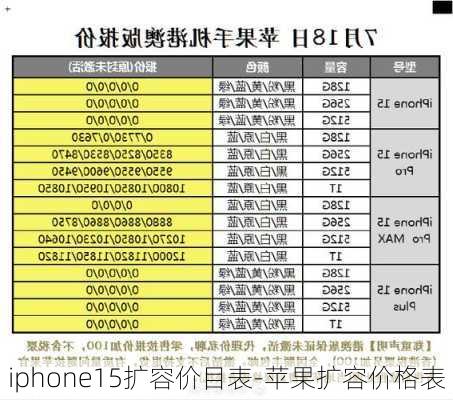 iphone15扩容价目表-苹果扩容价格表