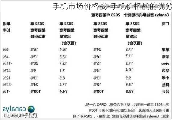 手机市场价格战-手机价格战的优劣