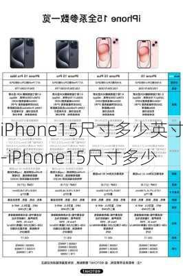 iPhone15尺寸多少英寸-iPhone15尺寸多少