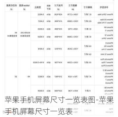 苹果手机屏幕尺寸一览表图-苹果手机屏幕尺寸一览表