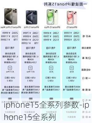 iphone15全系列参数-iphone15全系列