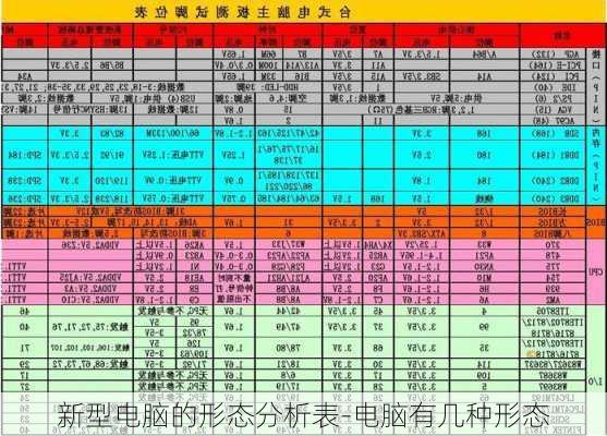 新型电脑的形态分析表-电脑有几种形态