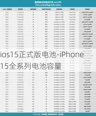 ios15正式版电池-iPhone15全系列电池容量