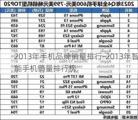 2013年手机品牌销量排行-2013年智能手机销量排行榜