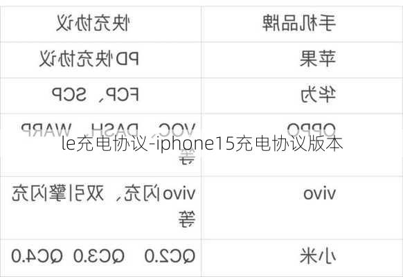 le充电协议-iphone15充电协议版本
