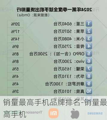 销量最高手机品牌排名-销量最高手机