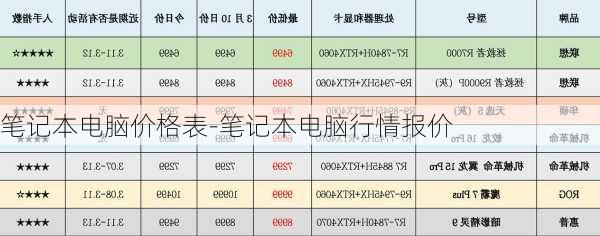 笔记本电脑价格表-笔记本电脑行情报价