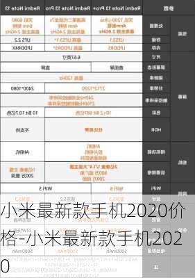 小米最新款手机2020价格-小米最新款手机2020