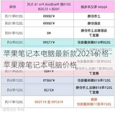 苹果笔记本电脑最新款2021价格-苹果牌笔记本电脑价格