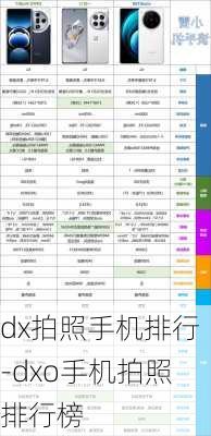 dx拍照手机排行-dxo手机拍照排行榜