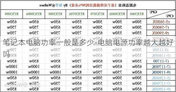 笔记本电脑功率一般是多少-电脑电源功率越大越好吗