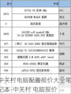 中关村电脑配置报价大全笔记本-中关村 电脑报价