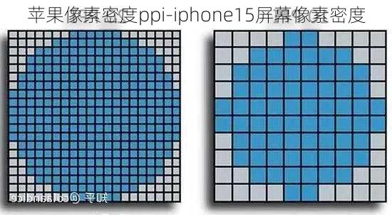 苹果像素密度ppi-iphone15屏幕像素密度