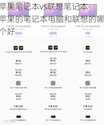 苹果笔记本vs联想笔记本-苹果的笔记本电脑和联想的哪个好