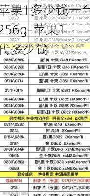 苹果1多少钱一台256g-苹果1代多少钱一台