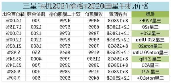 三星手机2021价格-2020三星手机价格