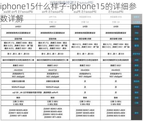 iphone15什么样子-iphone15的详细参数详解