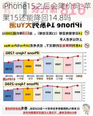 iPhone15之后会降价吗-苹果15还能降回14.8吗