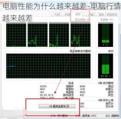 电脑性能为什么越来越差-电脑行情越来越差