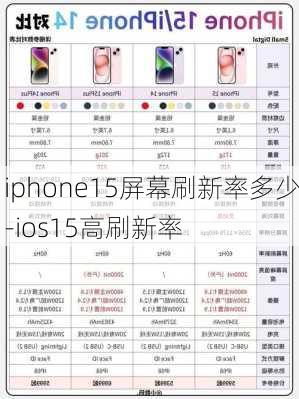 iphone15屏幕刷新率多少-ios15高刷新率