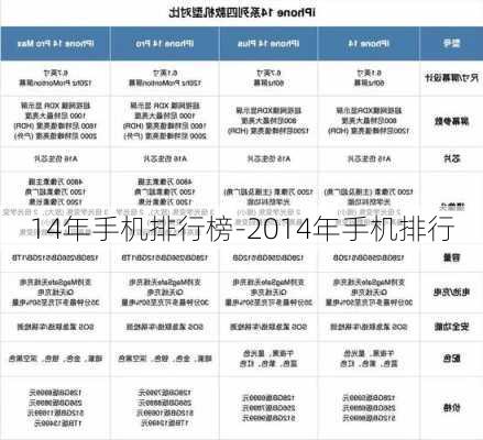 14年手机排行榜-2014年手机排行