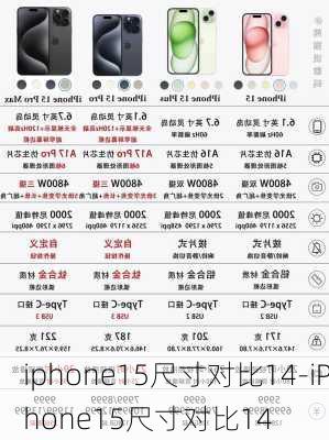 iphone15尺寸对比14-iPhone15尺寸对比14