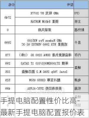 手提电脑配置性价比高-最新手提电脑配置报价表