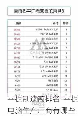 平板制造商排名-平板电脑生产厂商有哪些