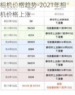 相机价格趋势-2021年相机价格上涨