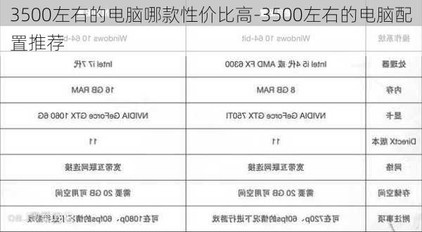 3500左右的电脑哪款性价比高-3500左右的电脑配置推荐