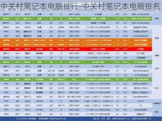 中关村笔记本电脑排行-中关村笔记本电脑排名