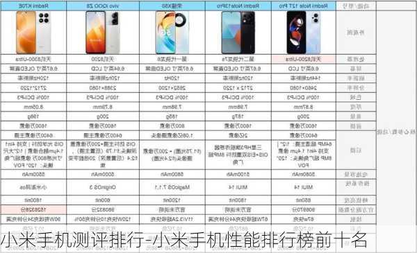小米手机测评排行-小米手机性能排行榜前十名