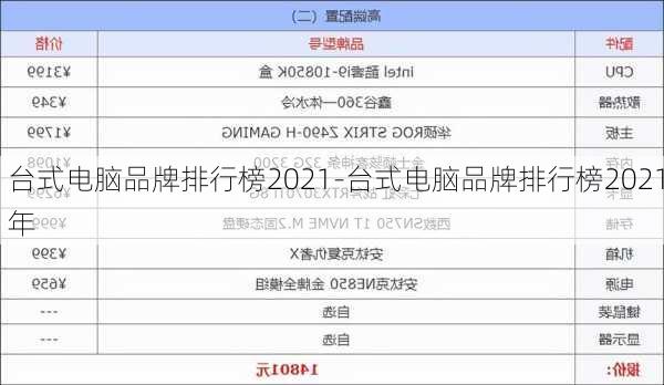 台式电脑品牌排行榜2021-台式电脑品牌排行榜2021年