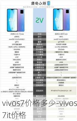 vivos7价格多少-vivos7it价格