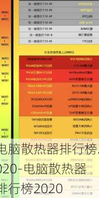 电脑散热器排行榜2020-电脑散热器排行榜2020