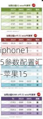 iphone15参数配置汇总-苹果15