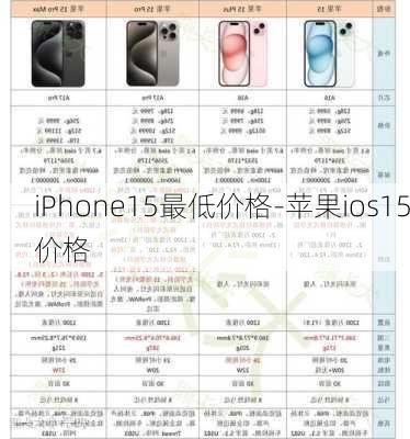 iPhone15最低价格-苹果ios15价格