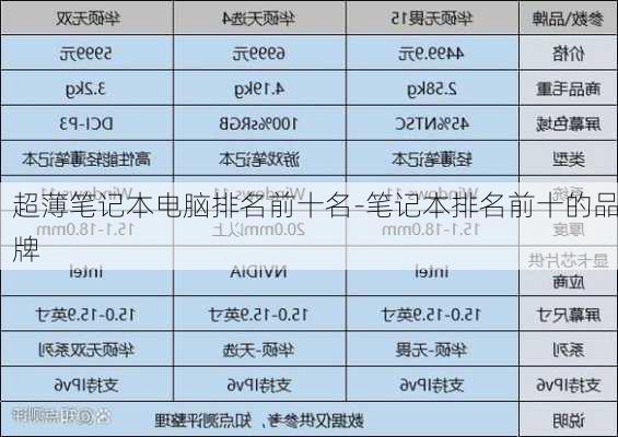 超薄笔记本电脑排名前十名-笔记本排名前十的品牌