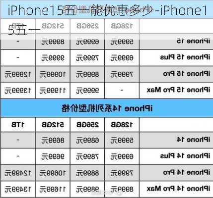 iPhone15五一能优惠多少-iPhone15五一