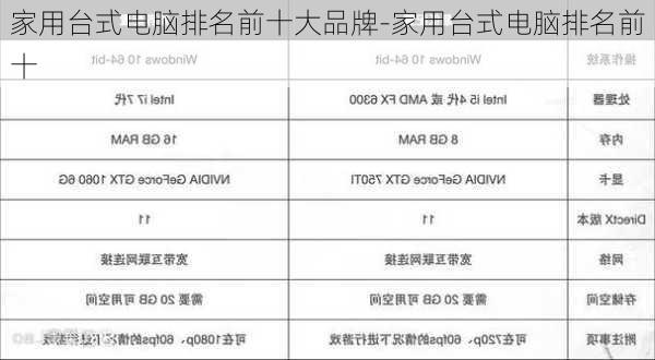 家用台式电脑排名前十大品牌-家用台式电脑排名前十